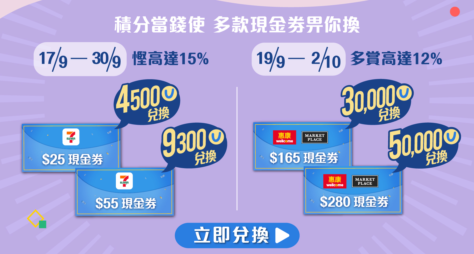 積分當錢使｜多款現金畀你換