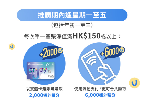 簽賬滿HK$150可賺高達6,000額外積分