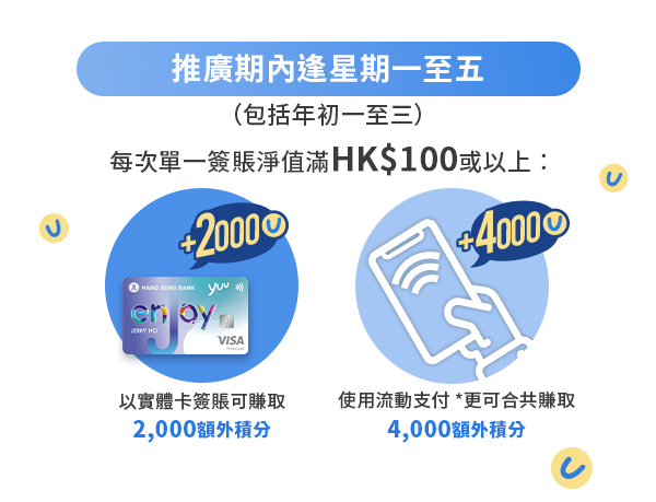 簽賬滿HK$100可賺高達4,000額外積分